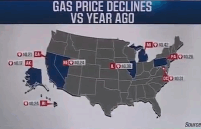 CNN Humiliated, Forced to Report 4th of July Gas Prices Hit a Four-Year Low